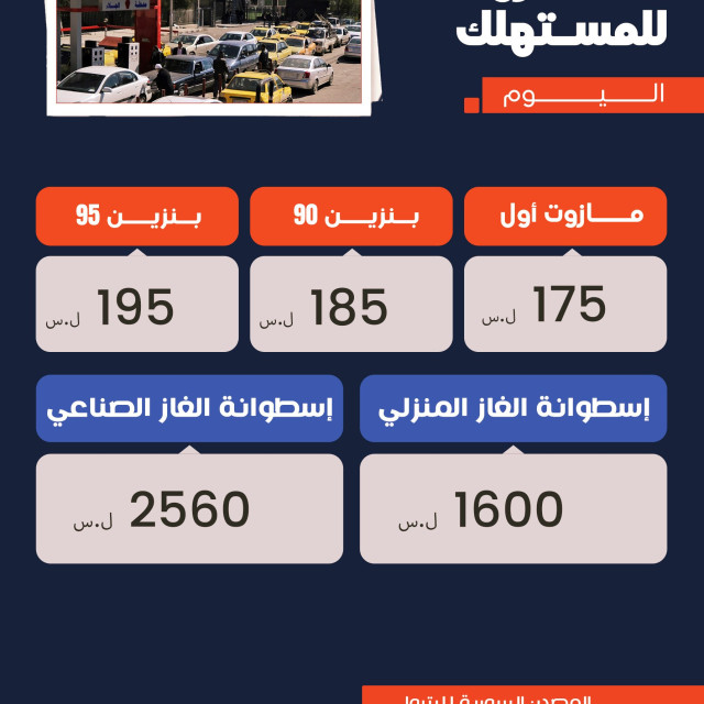ارتفاع كبير في أسعار المشتقات النفطية اعتباراً من اليوم  