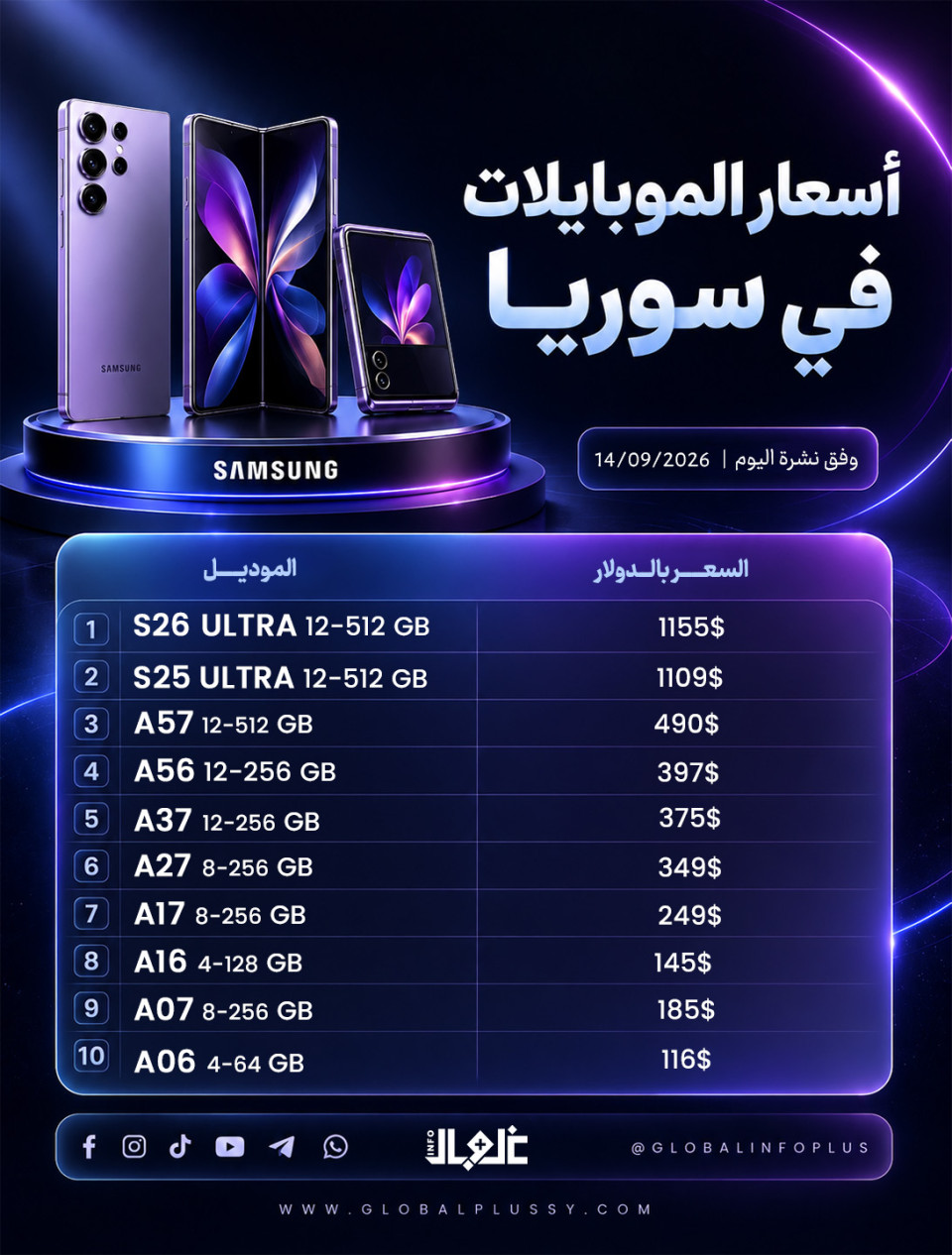 أسعار موبايلات السامسونغ في الأسواق اليوم  