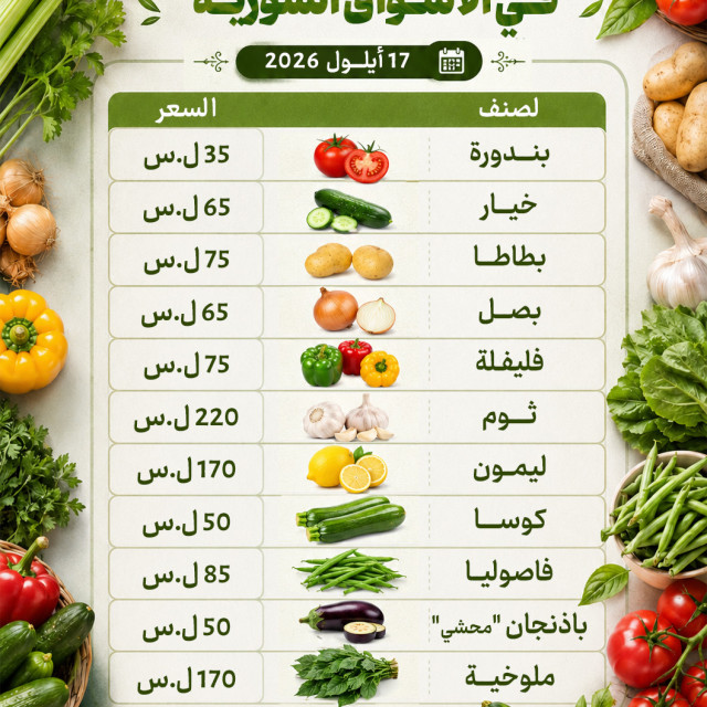 أسعار أصناف الخضار الأساسية في الأسواق اليوم  