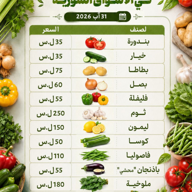 ارتفاع في بعض الأسعار