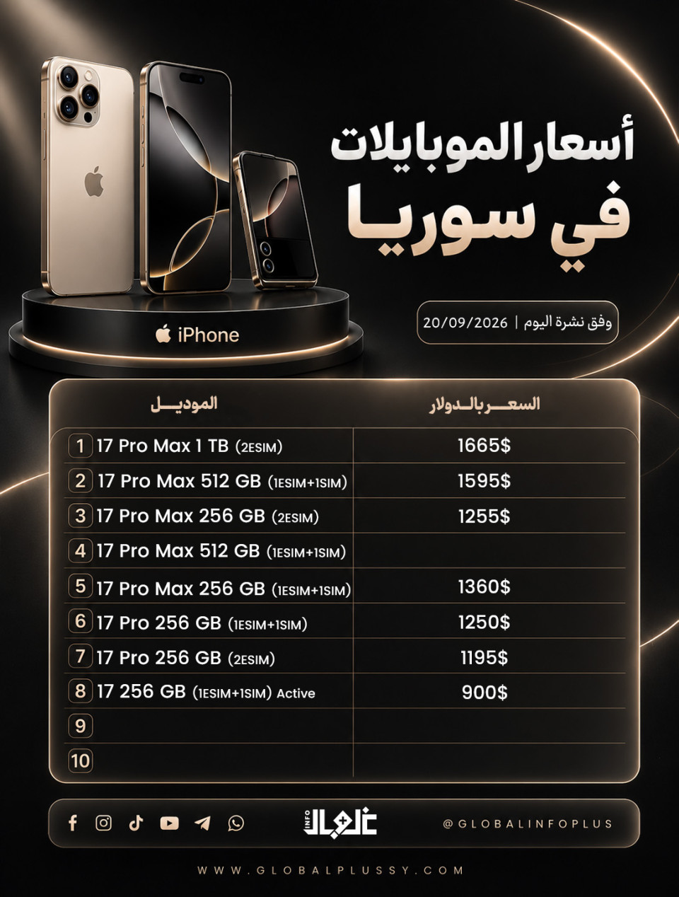 أسعار موبايلات أيفون_17 في الأسواق اليوم الأحد وبالدولار  