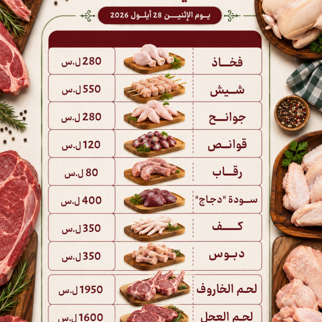 أسعار أجزاء الفروج و اللحوم في الأسواق اليوم الإثنين  