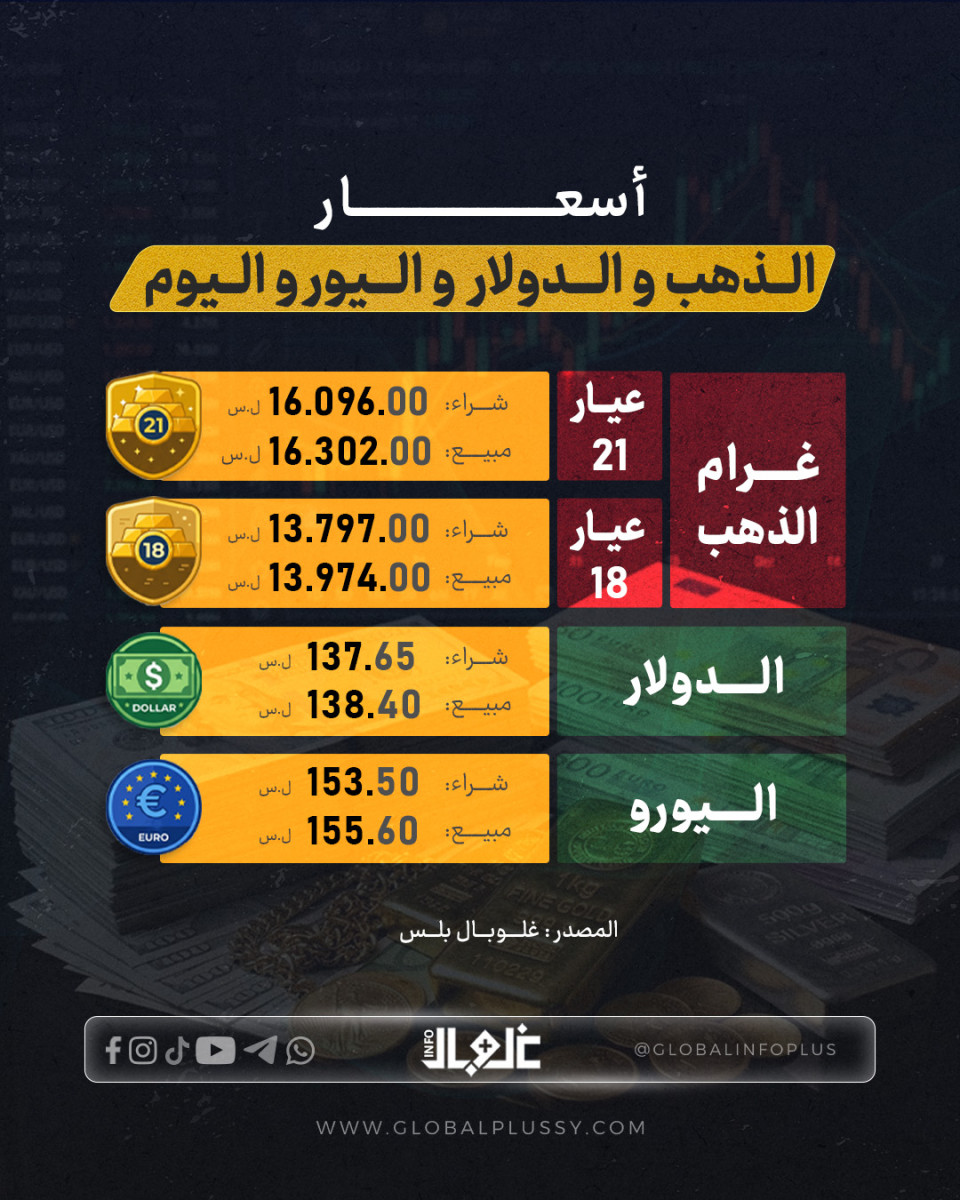 سعر الليرة أمام الدولار وغرام الذهب  اليوم  