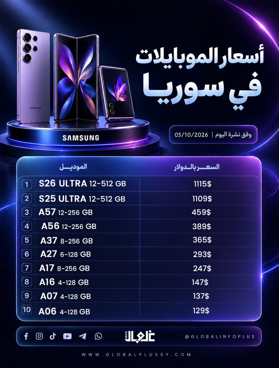 أسعار بعض أجهزة موبايل السامسونغ في الأسواق اليوم الإثنين 05 تشرين الأول 2026  