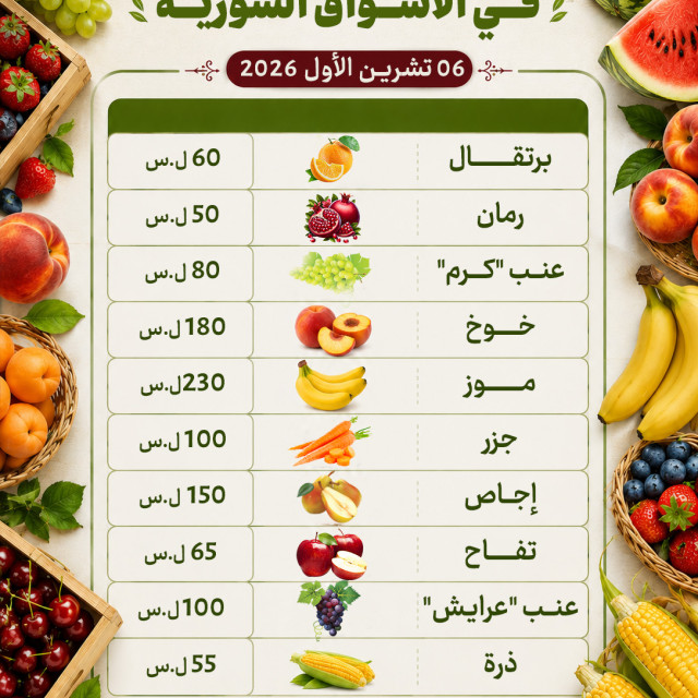 أسعــــار الفواكــــه فـــي الأســــواق اليـــوم 6 تشريــــن الأول   