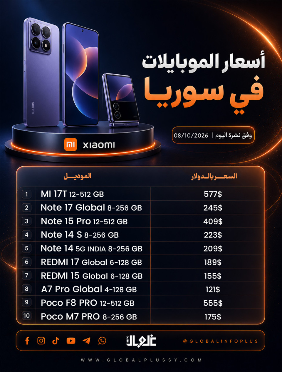 أسعار بعض أجهزة موبايل شياومي في الأسواق اليوم الخميس   