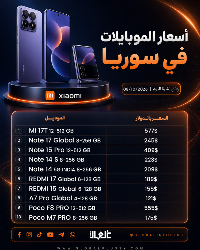 أسعار بعض أجهزة موبايل شياومي في الأسواق اليوم الخميس   