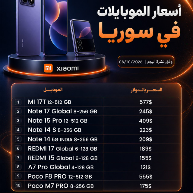 أسعار بعض أجهزة موبايل شياومي في الأسواق اليوم الخميس   