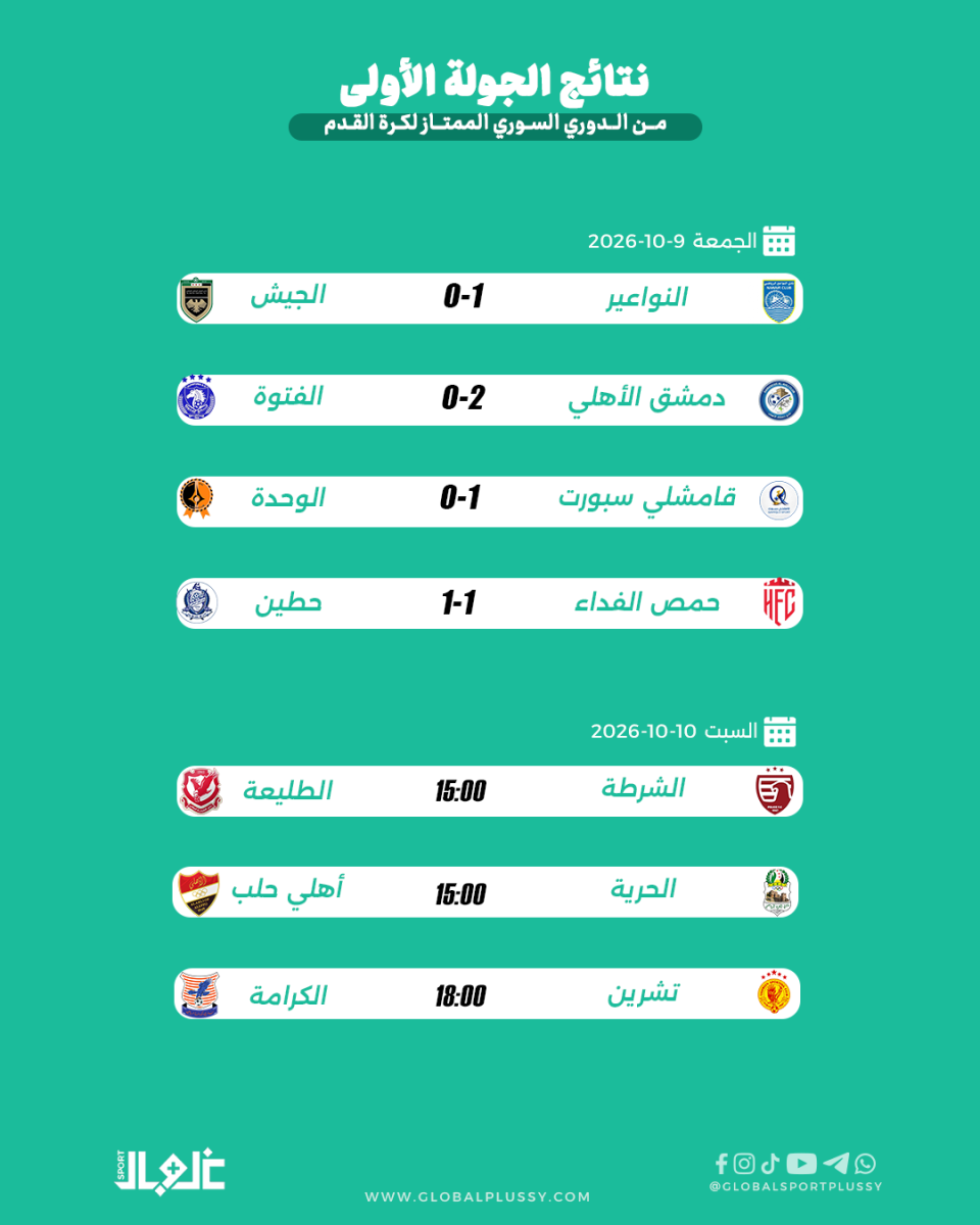 نتائج اليوم الأول من الجولة الافتتاحية من الدوري السوري