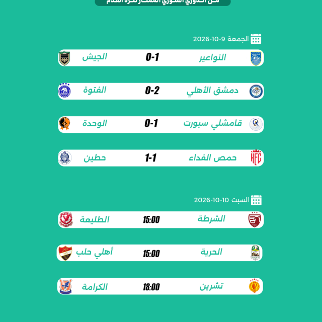 نتائج اليوم الأول من الجولة الافتتاحية من الدوري السوري