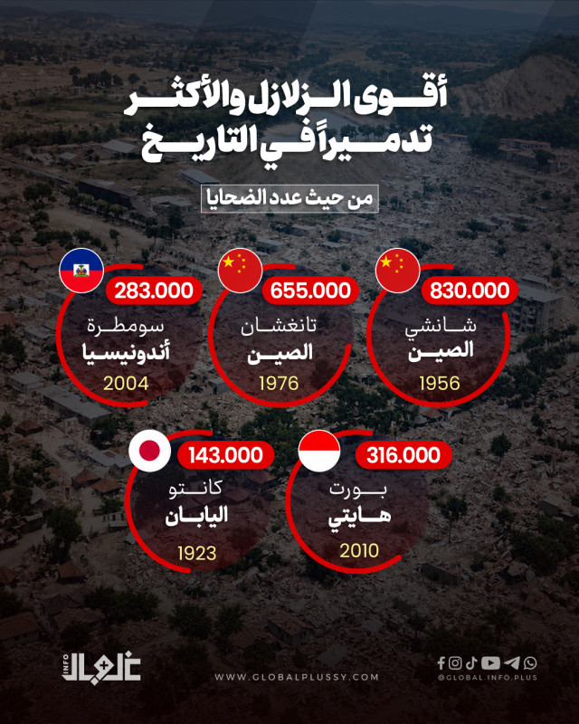 اقوى الزلازل والاكثر تدميرا بالتاريخ