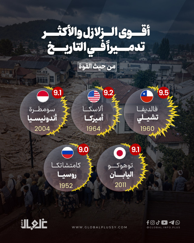 اقوى الزلازل والاكثر تدميرا بالتاريخ