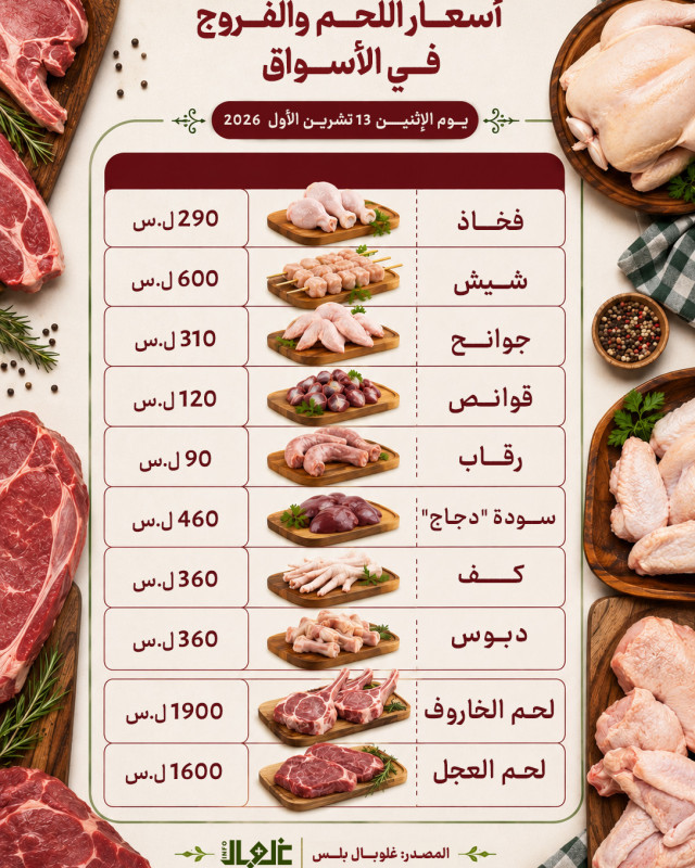 أسعار اللحوم وأجزاء الفروج في الأسواق اليوم 