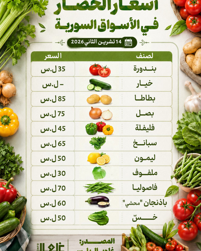 أسعار كافة الخضروات في الأسواق السورية اليوم 
