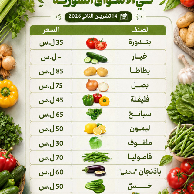 أسعار كافة الخضروات في الأسواق السورية اليوم 