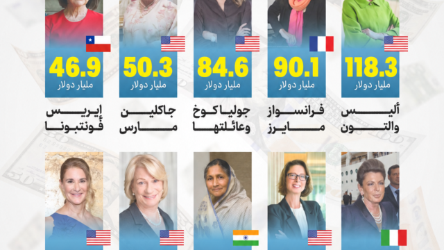 أموالهم تتجاوز ميزانيات دول كاملة أغنى السيدات في العالم عام 2026 