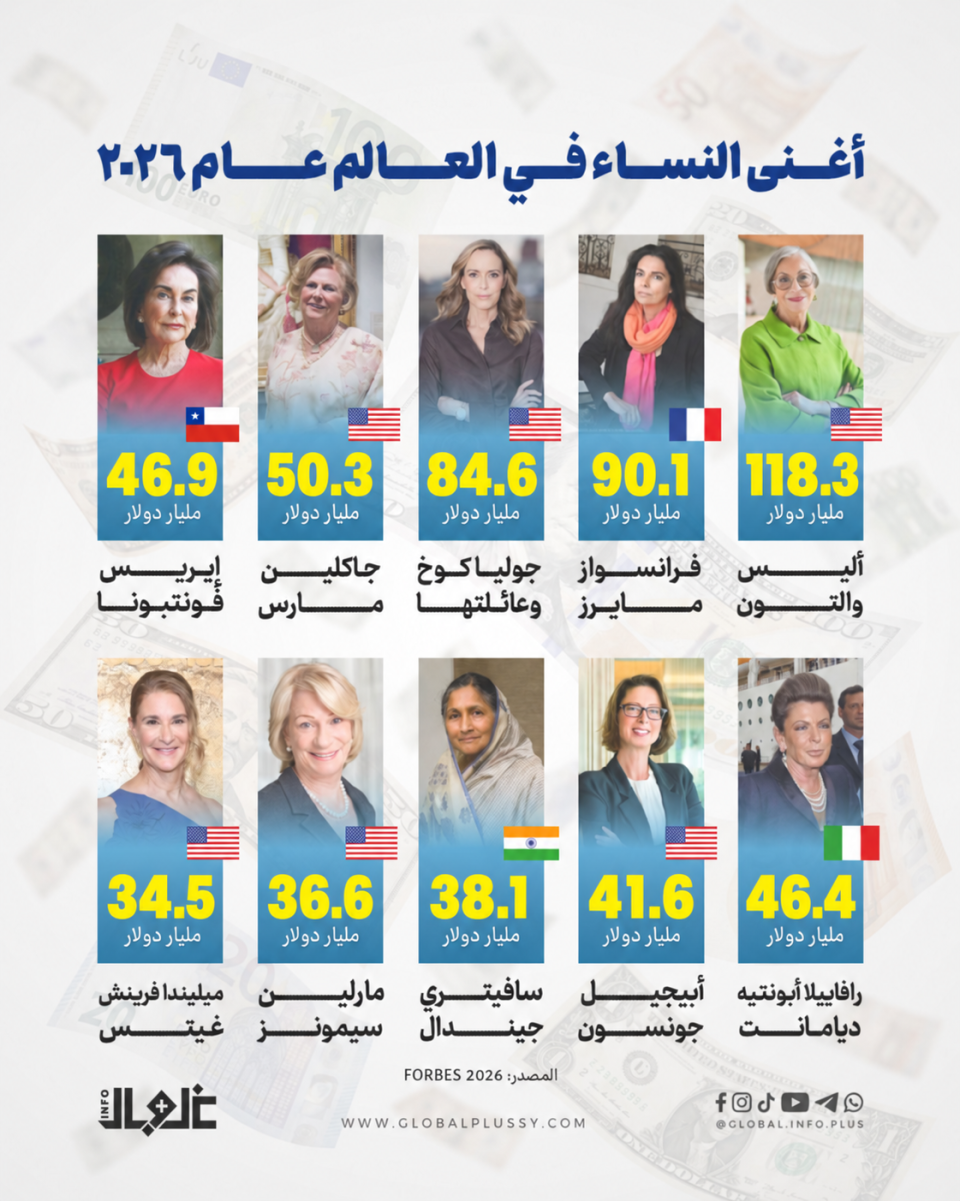 أموالهم تتجاوز ميزانيات دول كاملة أغنى السيدات في العالم عام 2026 