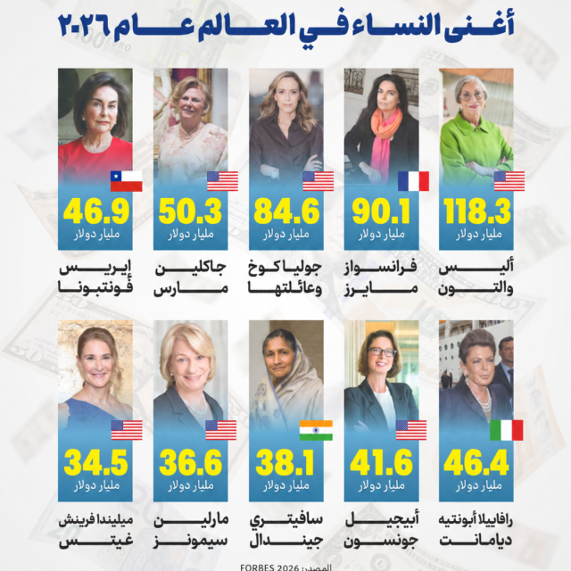 أموالهم تتجاوز ميزانيات دول كاملة أغنى السيدات في العالم عام 2026 